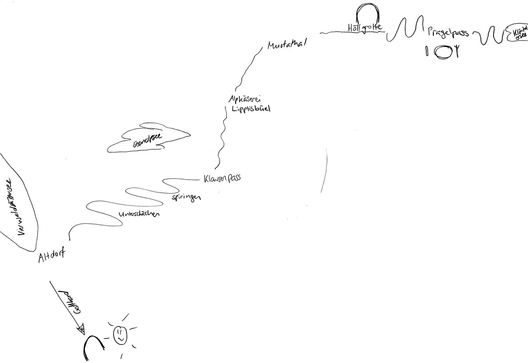 A hand-drawn map depicts a path across a white page, including towns, mountain passes, lakes, and a place to eat.